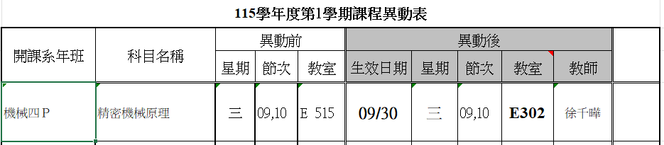 上傳圖片